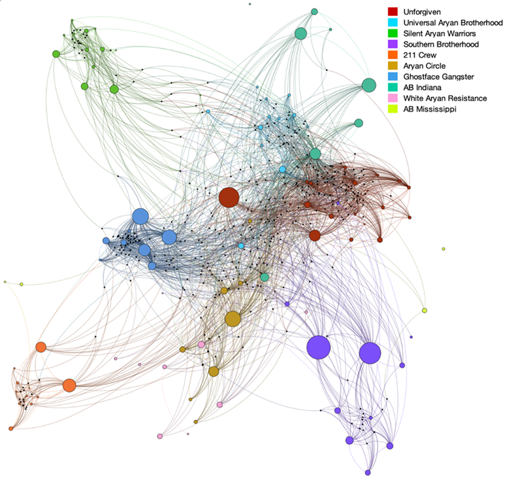 Facebook: The Platform of Choice for White Supremacist Prison Gangs 
