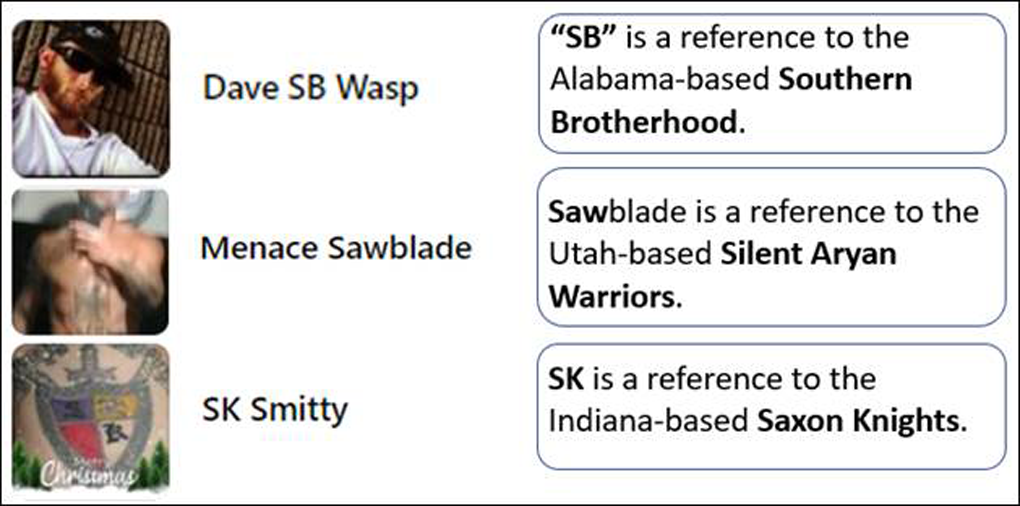 Facebook: The Platform of Choice for White Supremacist Prison Gangs 
