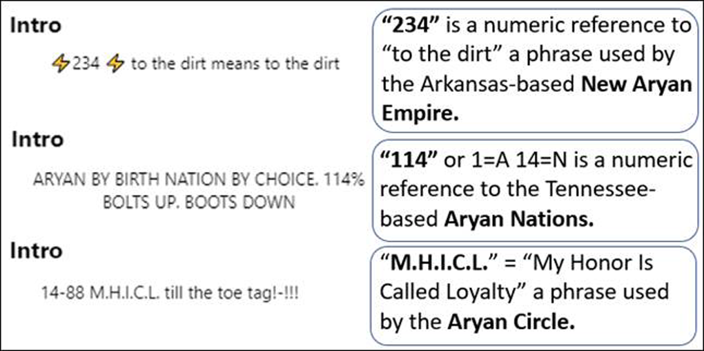 Facebook: The Platform of Choice for White Supremacist Prison Gangs 