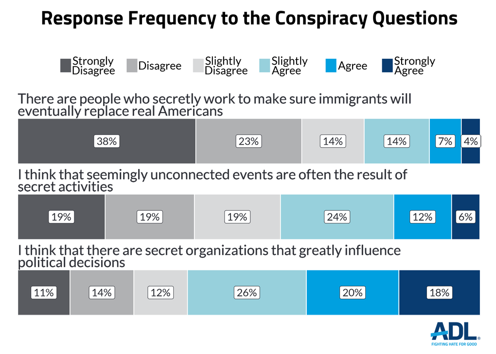antisemitic attitudes
