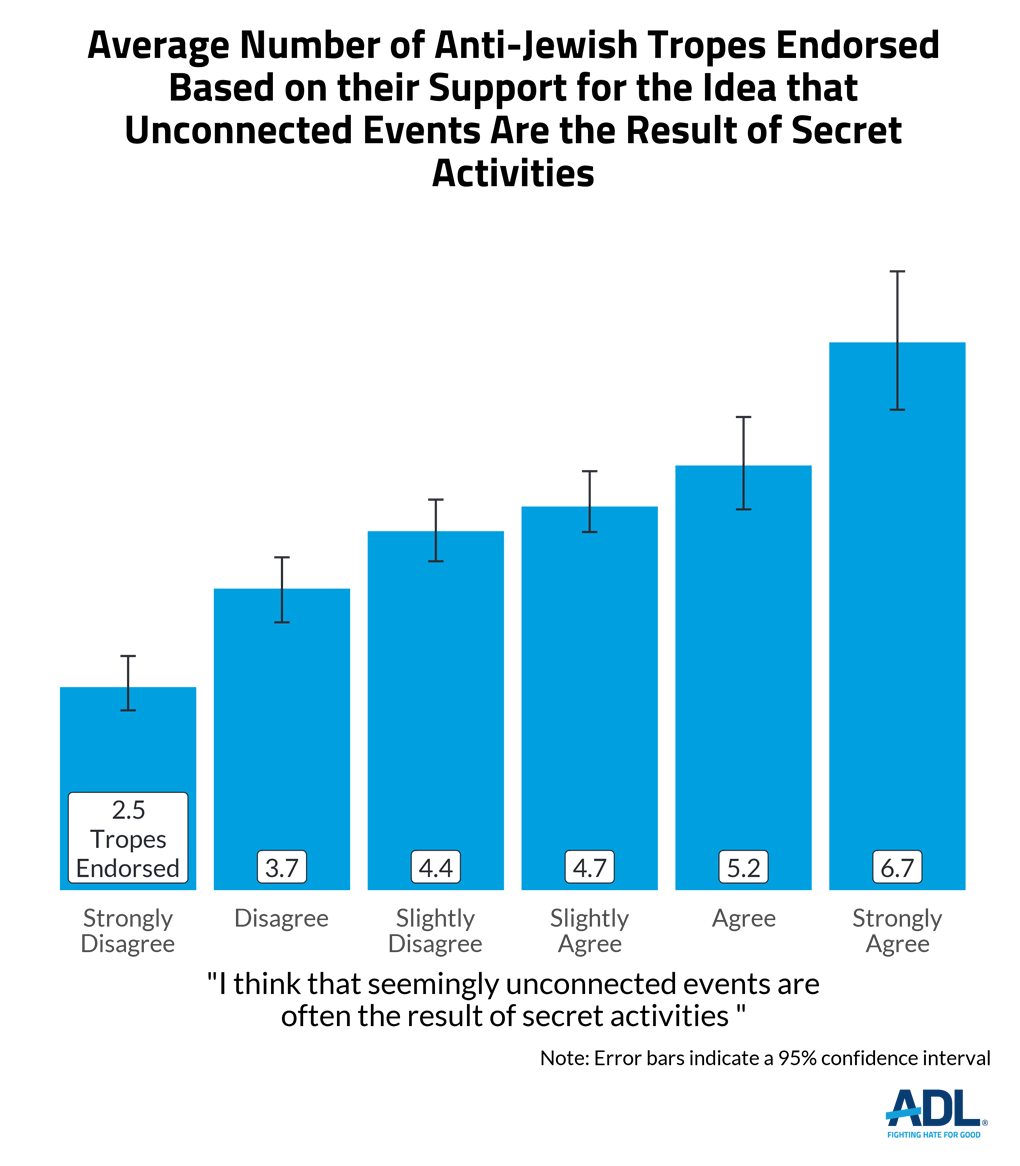 A Composite Portrait of Antisemitism