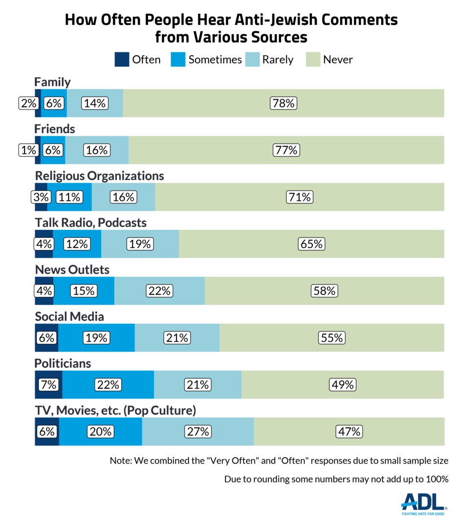 Antisemitic Environment