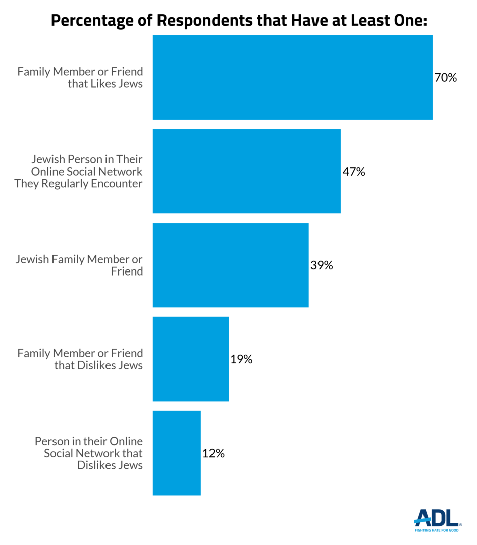 Antisemitic Environment