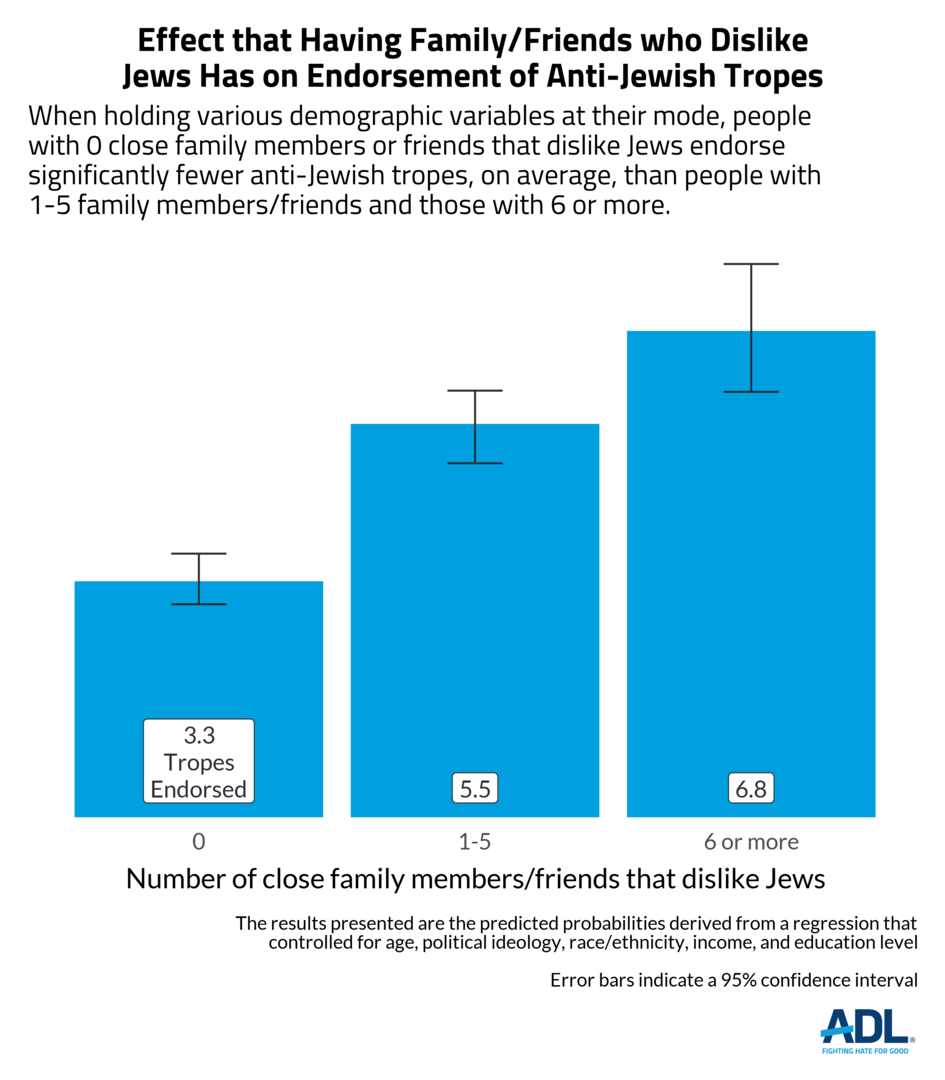 Antisemitic Environment