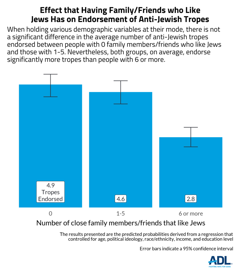 Antisemitic Environment