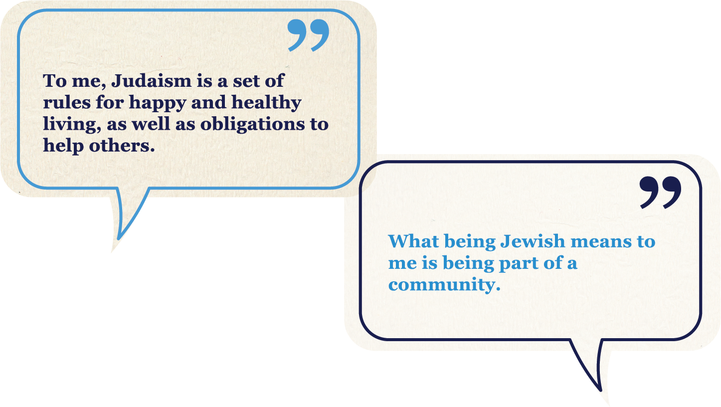 Chat bubbles with quotes about Jewish identity