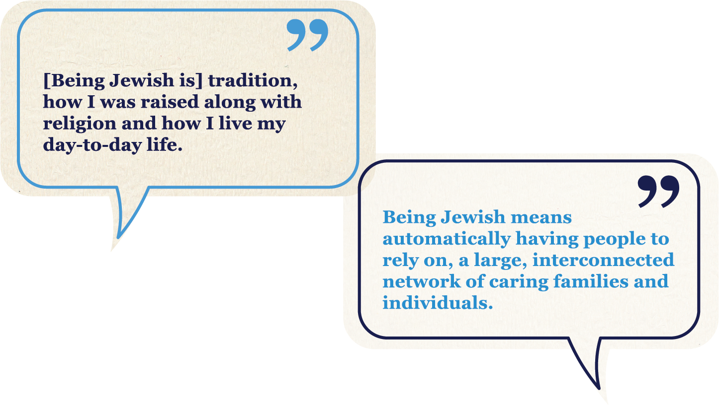 Chat bubbles with quotes about Jewish identity