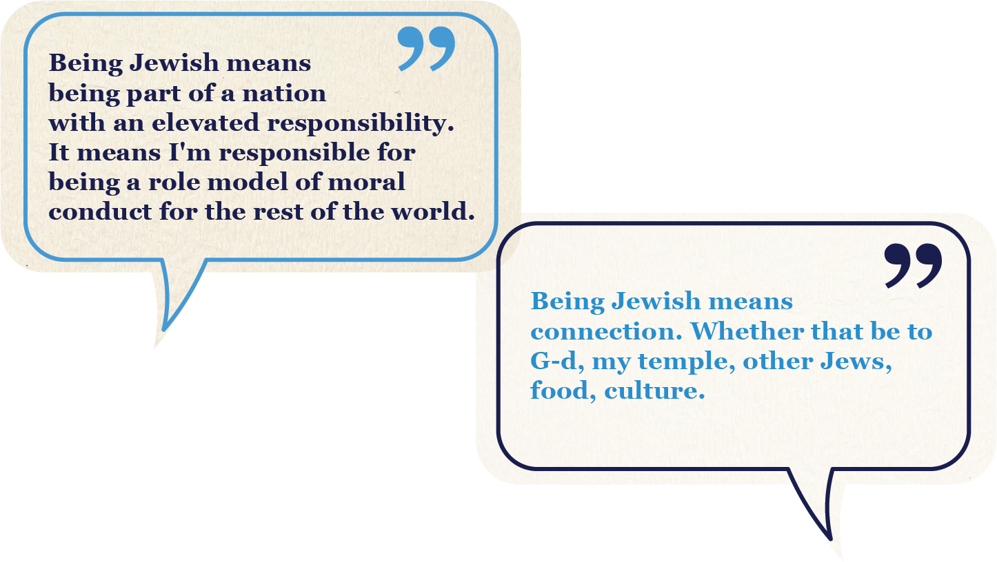 Chat bubbles with quotes about Jewish identity