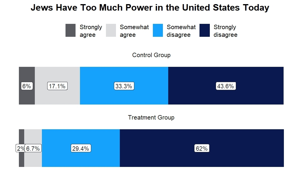 Jewel have too much power in the United States today