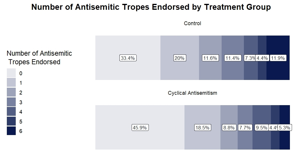 number of antisemitic tropes