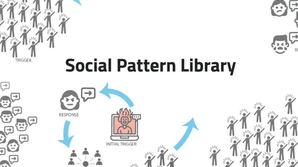social pattern