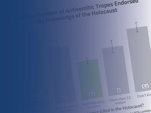 Closer look between Holocaust education and antisemitism