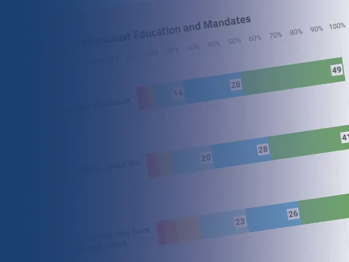 Graph illustrating correlation between Holocaust Education and reduced antisemitic attitudes
