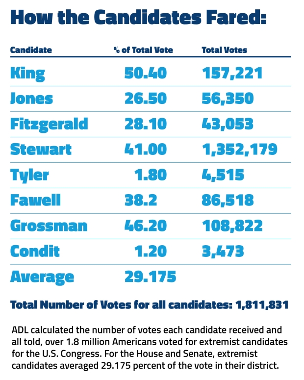 extremism candidates table