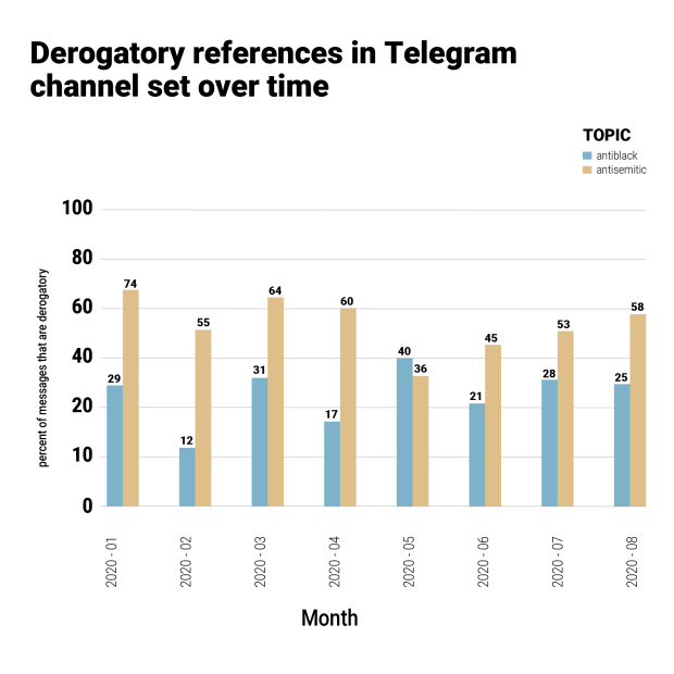 Computational Propaganda
