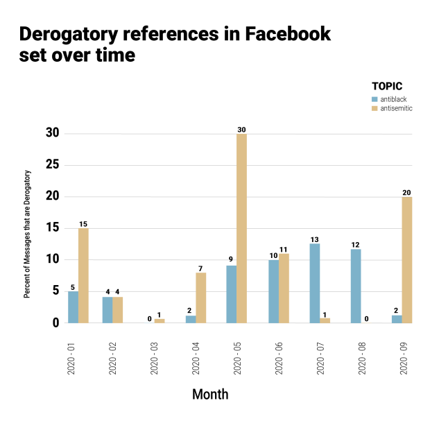 Computational Propaganda 