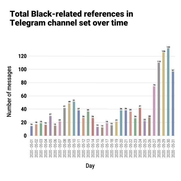 Computational Propaganda
