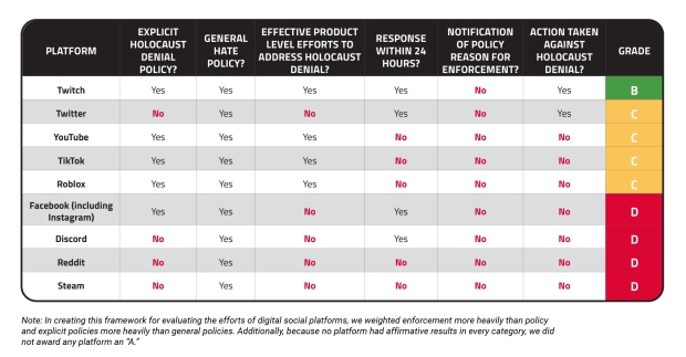 Holocaust denial report card
