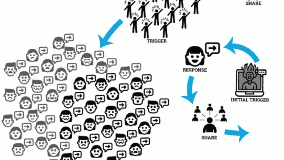 social-patttern-library-80