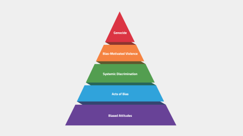 Pyramid of Hate illustration with grey background